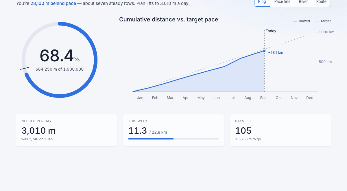 Row1M progress dashboard